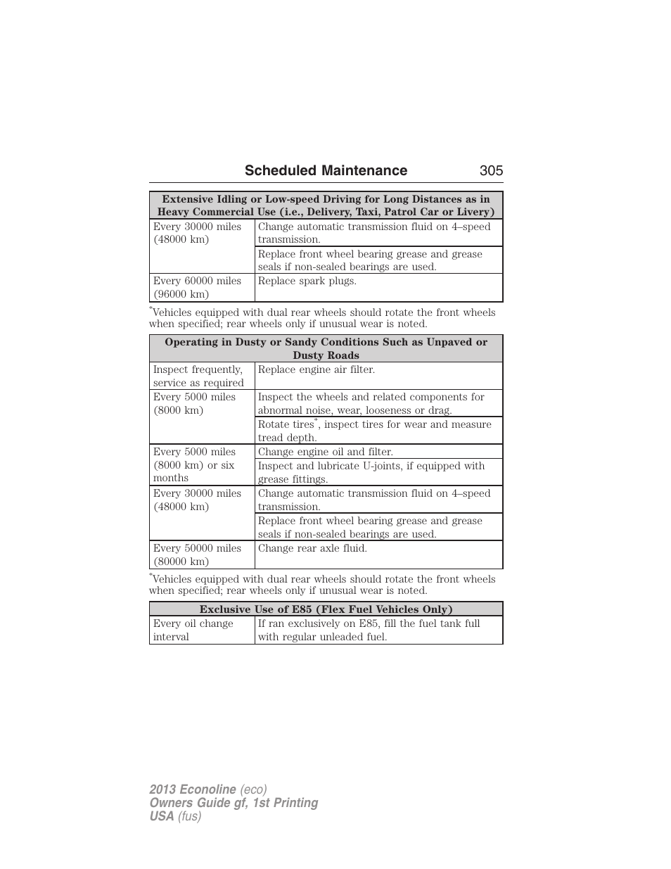 Scheduled maintenance 305 | FORD 2013 E-450 v.1 User Manual | Page 305 / 416