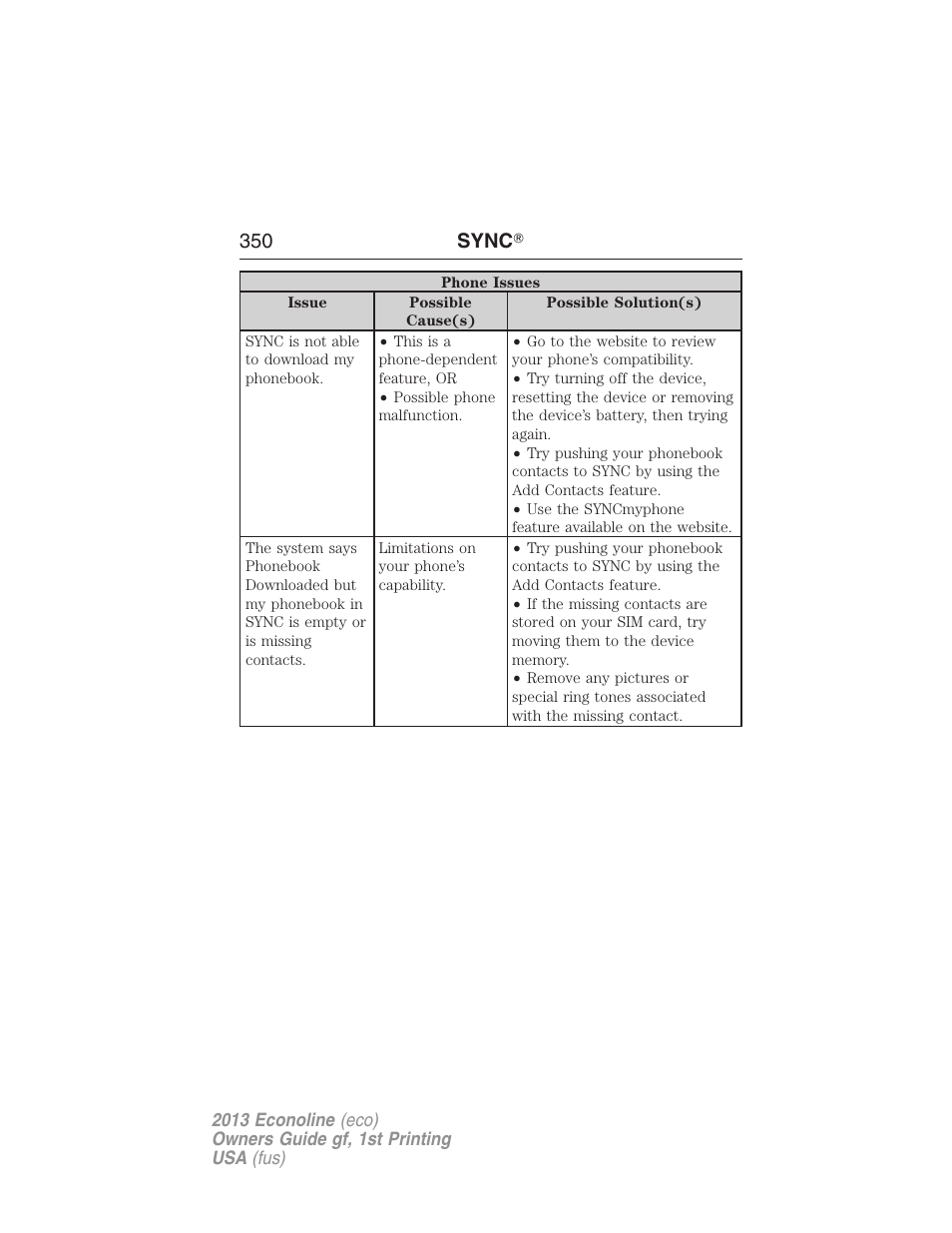 350 sync | FORD 2013 E-450 v.1 User Manual | Page 350 / 416