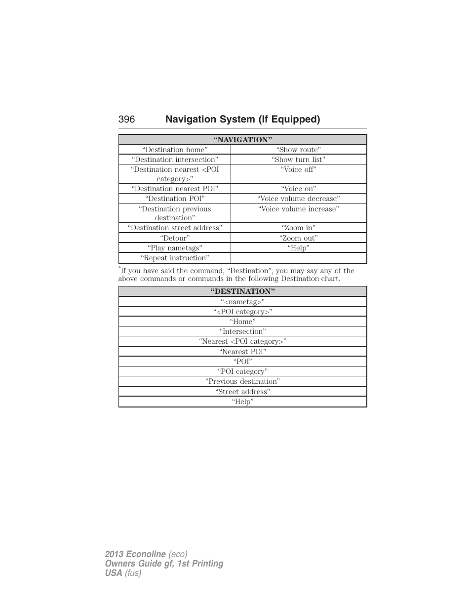 396 navigation system (if equipped) | FORD 2013 E-450 v.1 User Manual | Page 396 / 416
