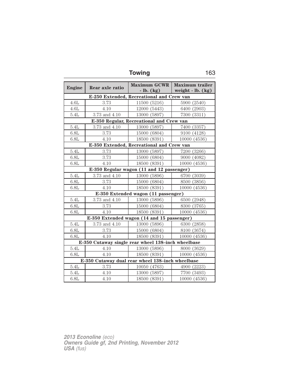 Towing 163 | FORD 2013 E-450 v.2 User Manual | Page 164 / 437