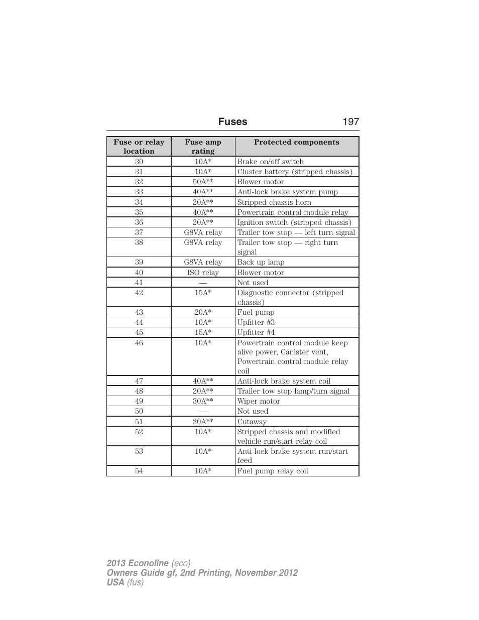 Fuses 197 | FORD 2013 E-450 v.2 User Manual | Page 198 / 437