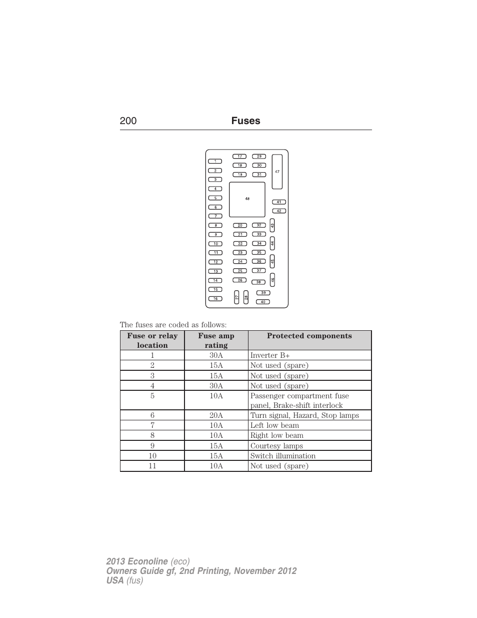 200 fuses | FORD 2013 E-450 v.2 User Manual | Page 201 / 437