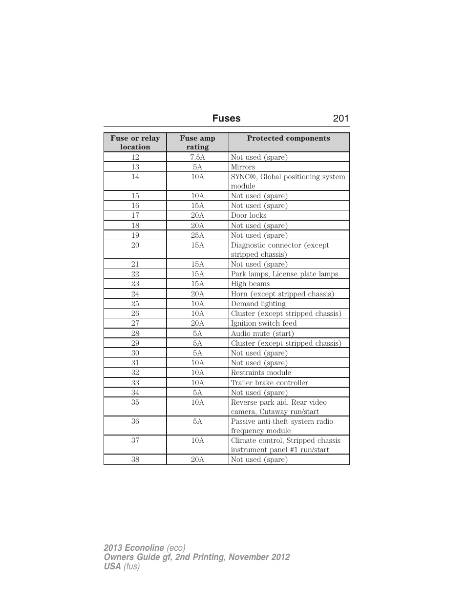 Fuses 201 | FORD 2013 E-450 v.2 User Manual | Page 202 / 437