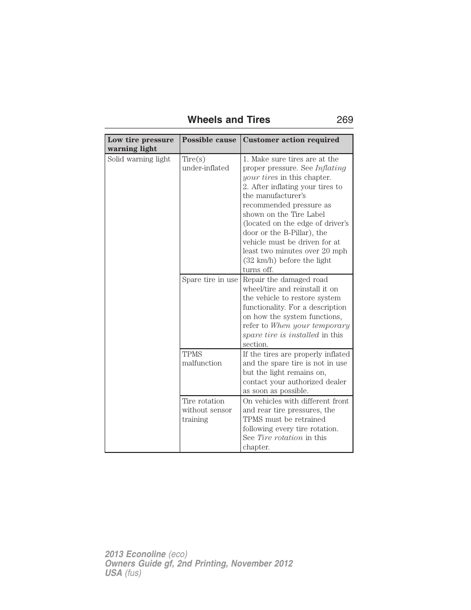 Wheels and tires 269 | FORD 2013 E-450 v.2 User Manual | Page 270 / 437