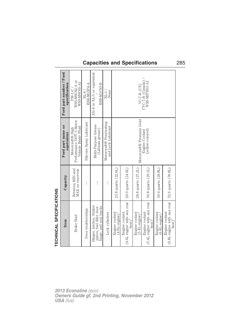 Technical specifications, Capacities and specifications 285 | FORD 2013 E-450 v.2 User Manual | Page 286 / 437