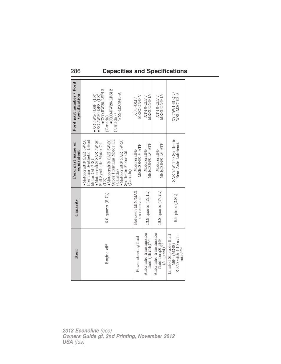 286 capacities and specifications | FORD 2013 E-450 v.2 User Manual | Page 287 / 437