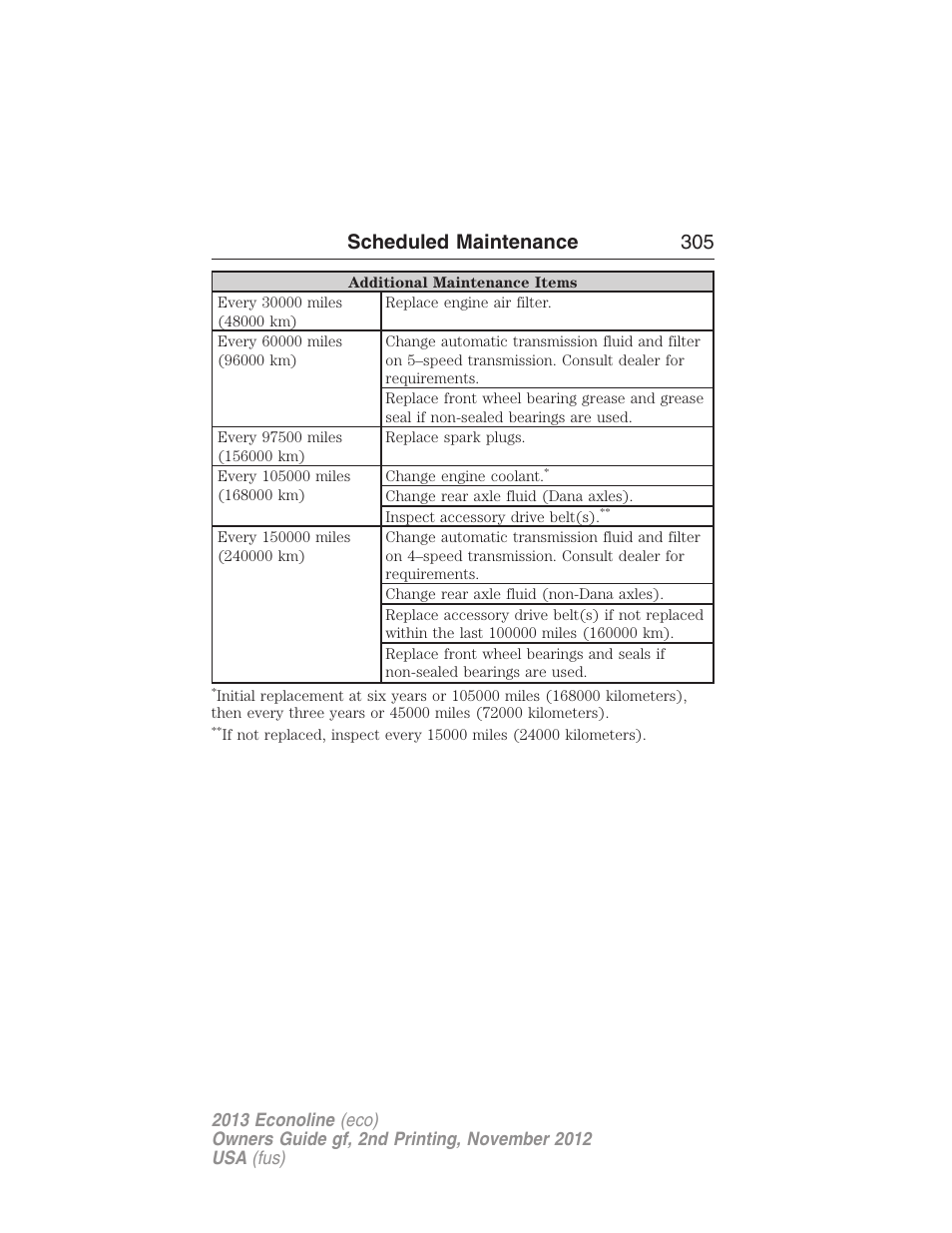 Scheduled maintenance 305 | FORD 2013 E-450 v.2 User Manual | Page 306 / 437