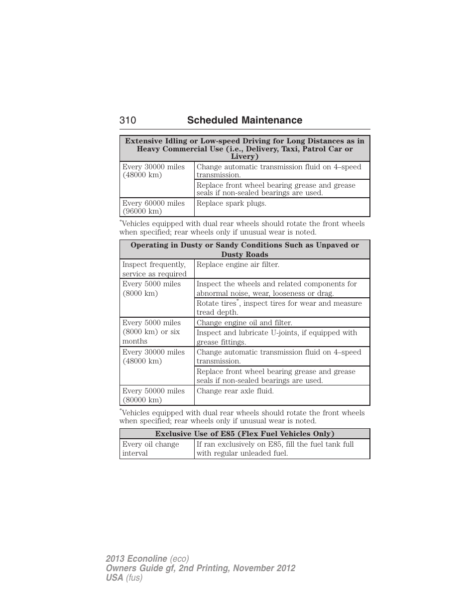 310 scheduled maintenance | FORD 2013 E-450 v.2 User Manual | Page 311 / 437