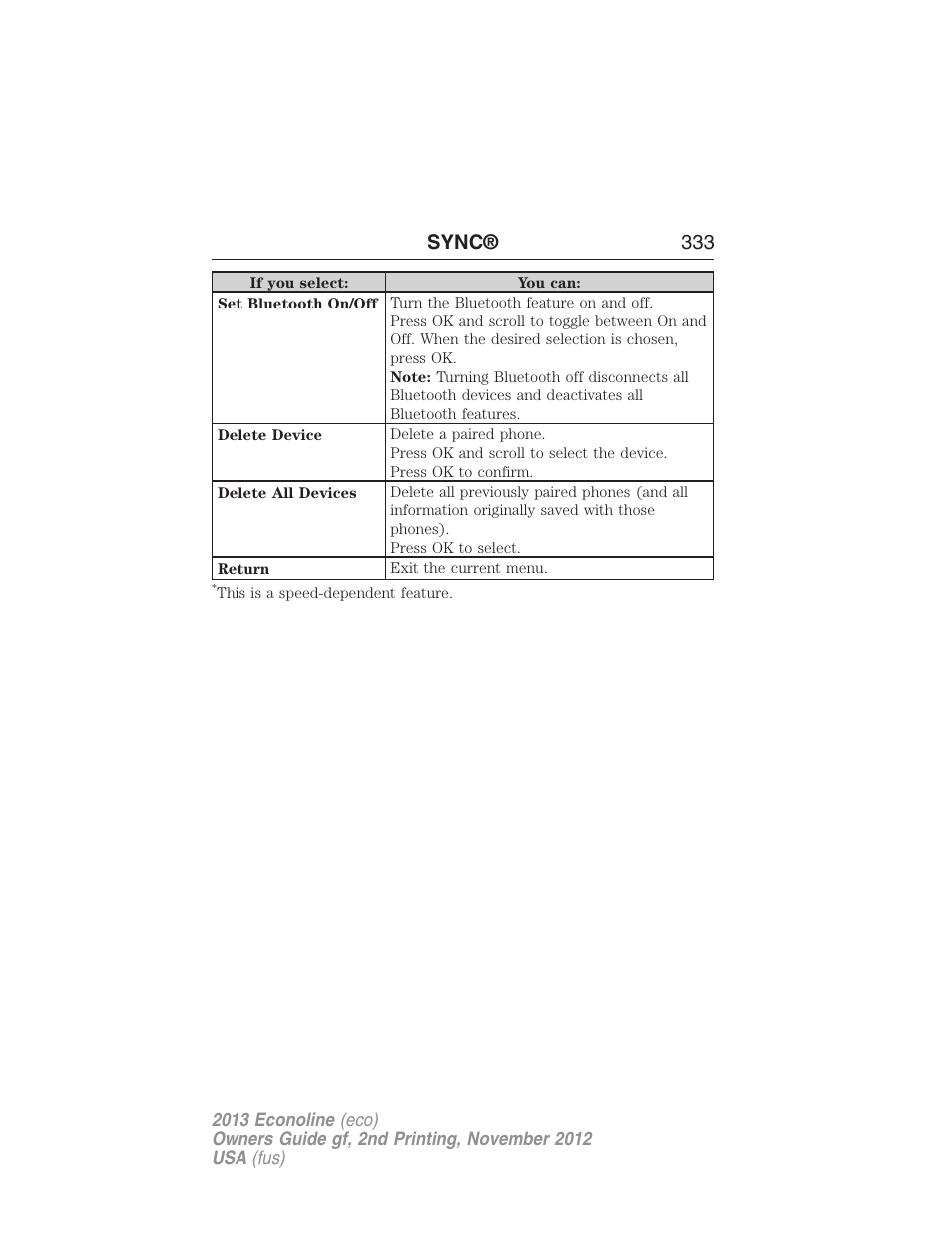 Sync® 333 | FORD 2013 E-450 v.2 User Manual | Page 334 / 437