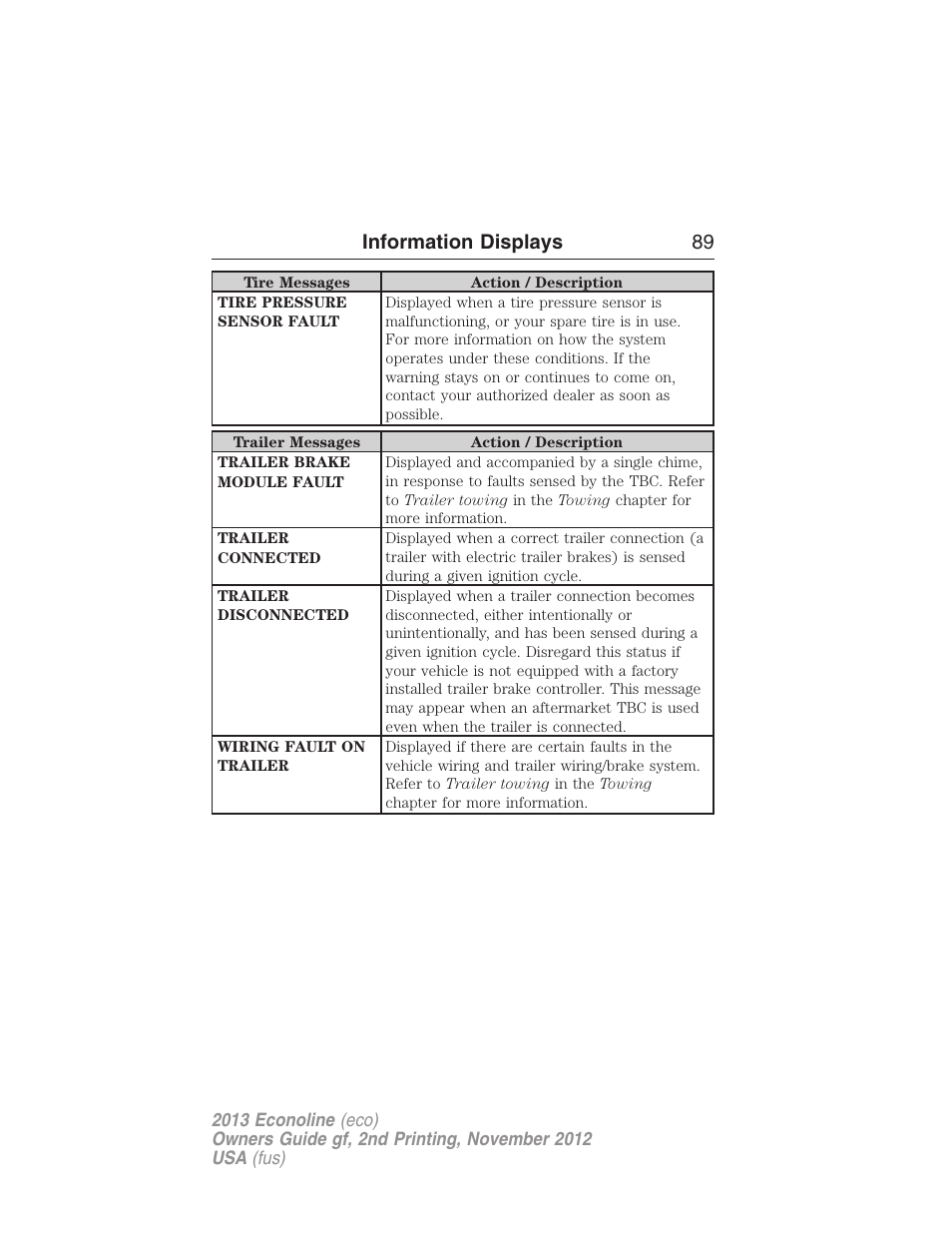 Information displays 89 | FORD 2013 E-450 v.2 User Manual | Page 90 / 437