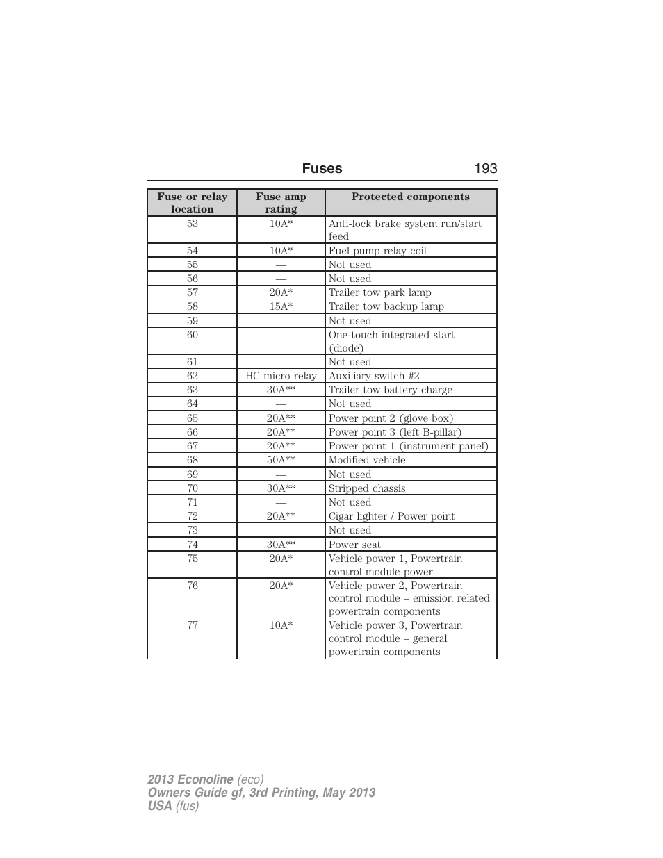 Fuses 193 | FORD 2013 E-450 v.3 User Manual | Page 194 / 444