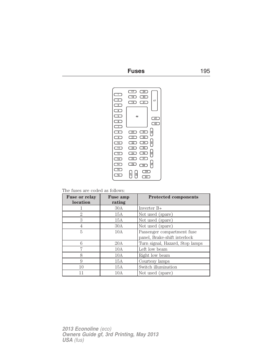 Fuses 195 | FORD 2013 E-450 v.3 User Manual | Page 196 / 444