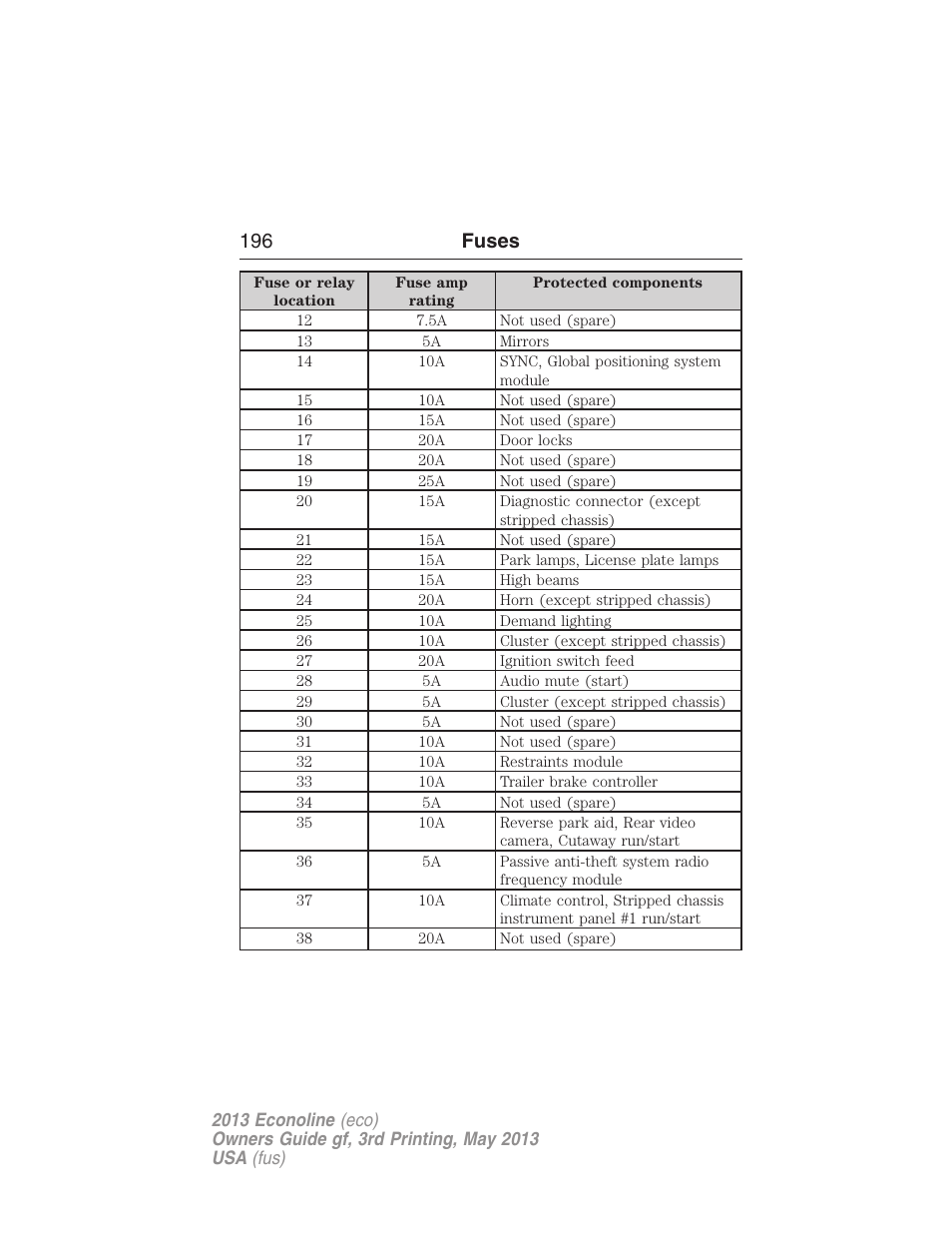 196 fuses | FORD 2013 E-450 v.3 User Manual | Page 197 / 444