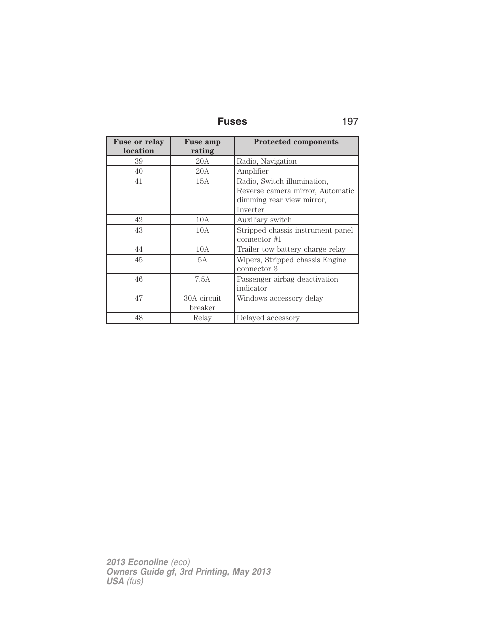 Fuses 197 | FORD 2013 E-450 v.3 User Manual | Page 198 / 444