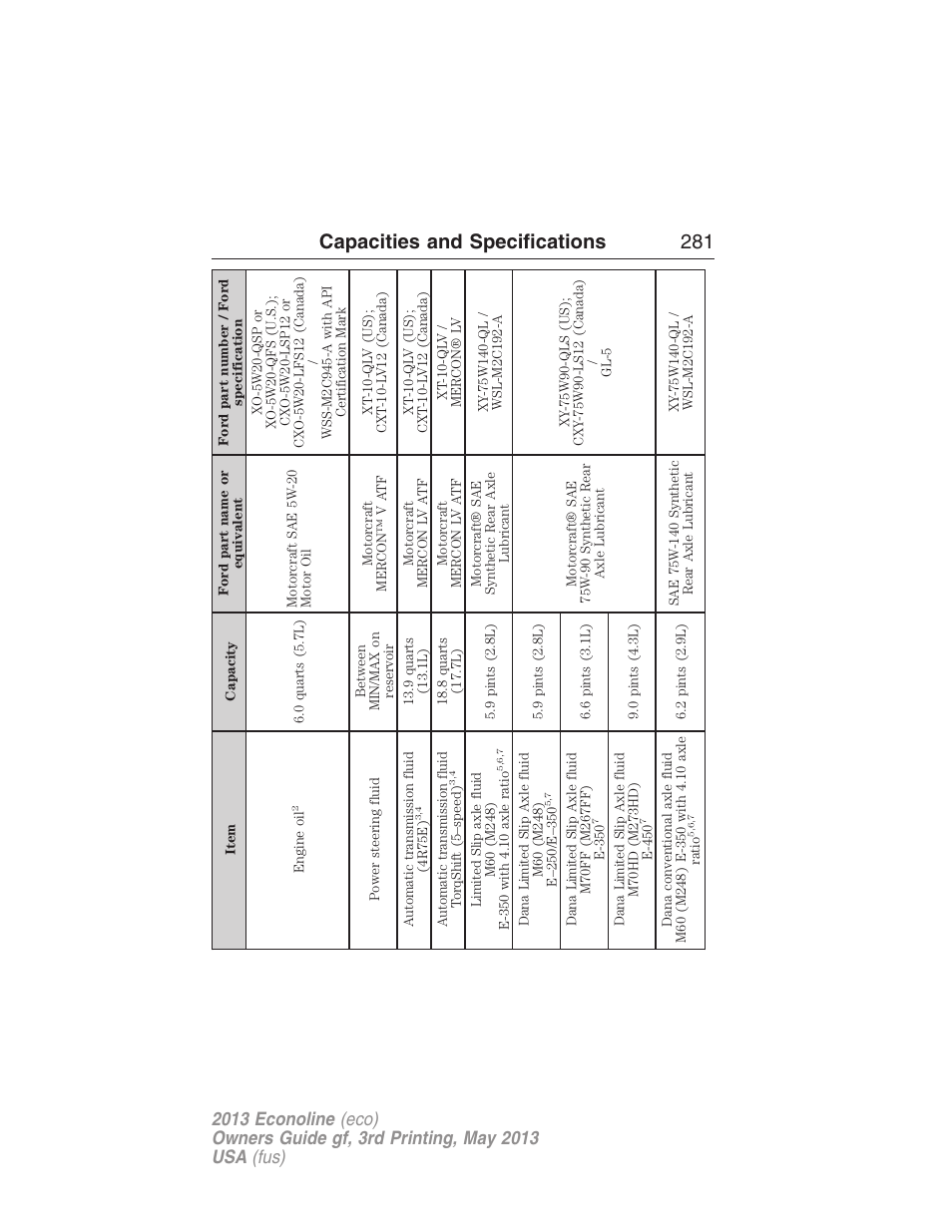 Capacities and specifications 281 | FORD 2013 E-450 v.3 User Manual | Page 282 / 444