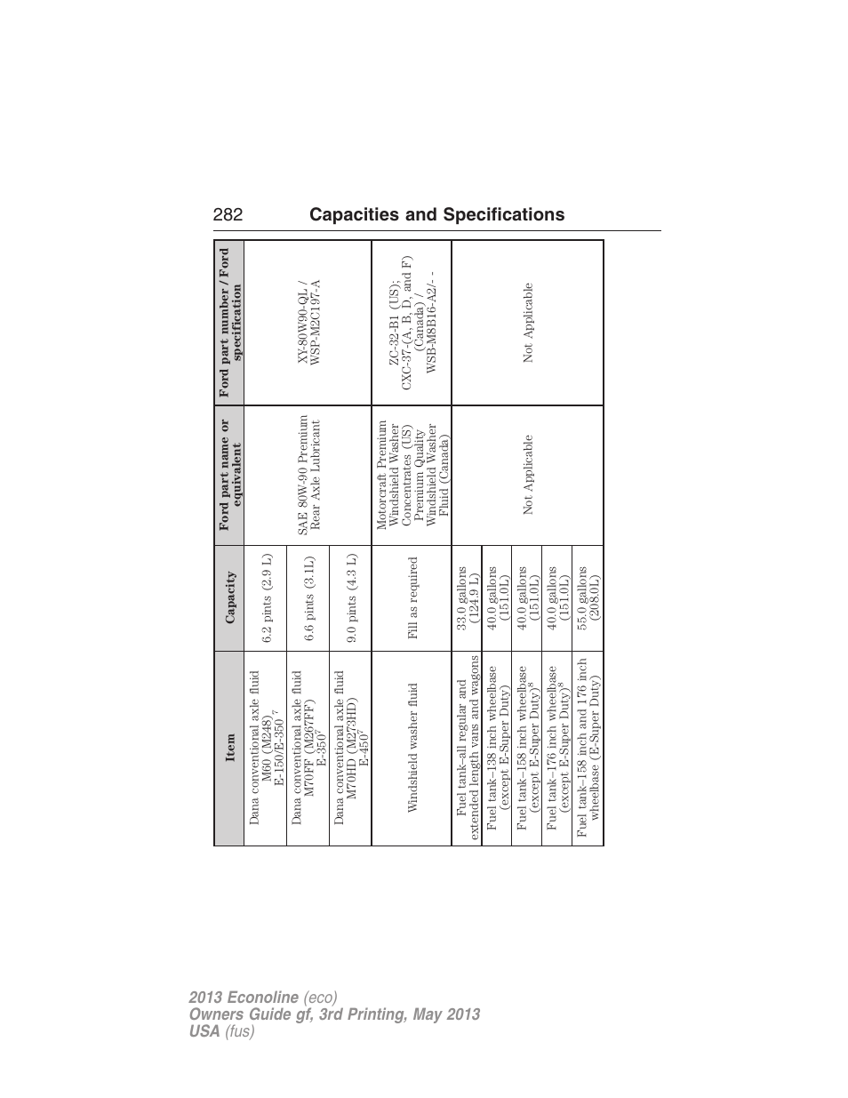 282 capacities and specifications | FORD 2013 E-450 v.3 User Manual | Page 283 / 444