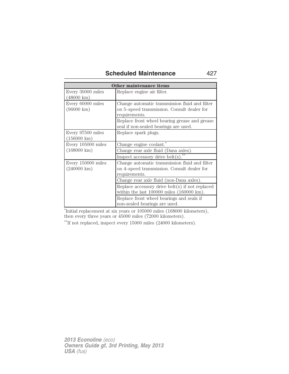 Scheduled maintenance 427 | FORD 2013 E-450 v.3 User Manual | Page 428 / 444