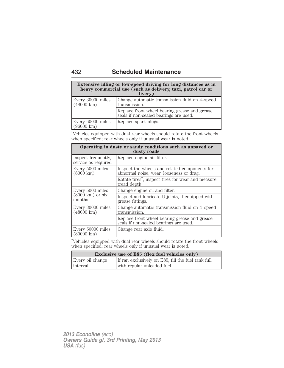 432 scheduled maintenance | FORD 2013 E-450 v.3 User Manual | Page 433 / 444
