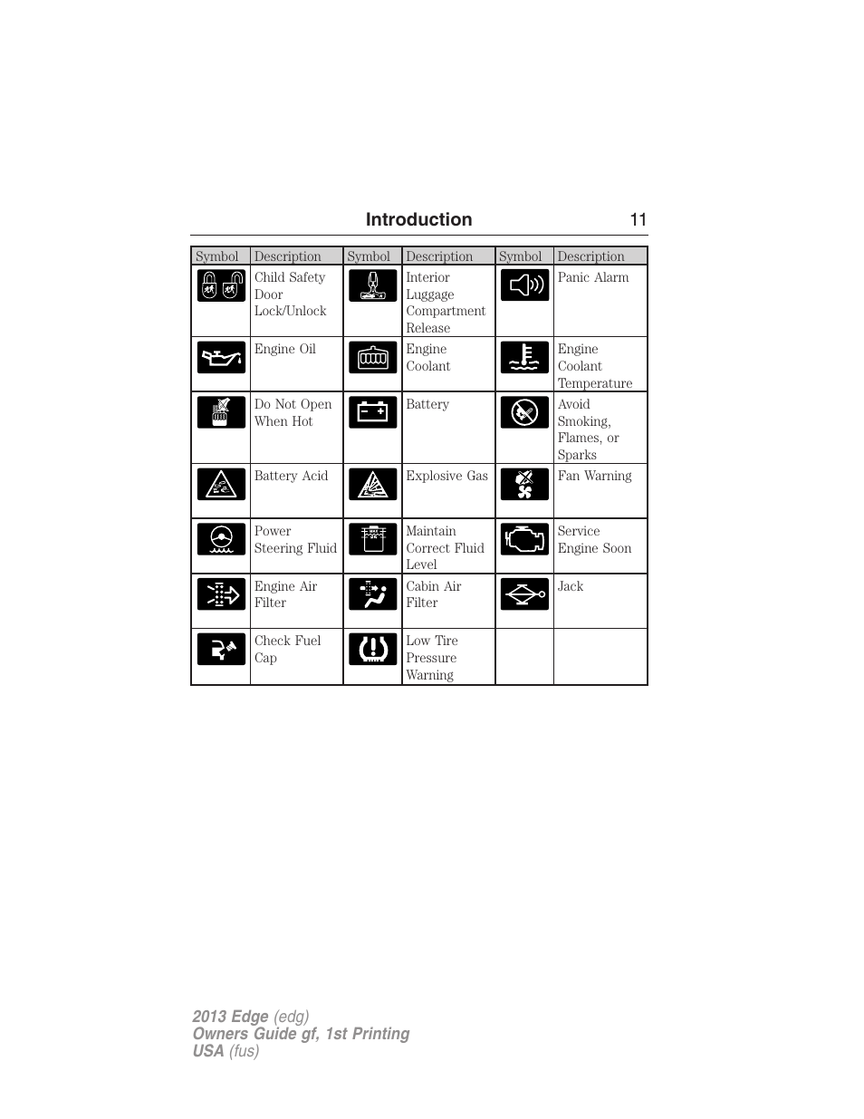 Introduction 11 | FORD 2013 Edge v.1 User Manual | Page 11 / 526