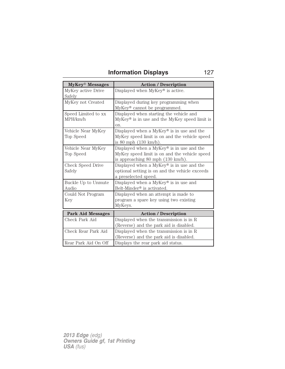 Information displays 127 | FORD 2013 Edge v.1 User Manual | Page 127 / 526