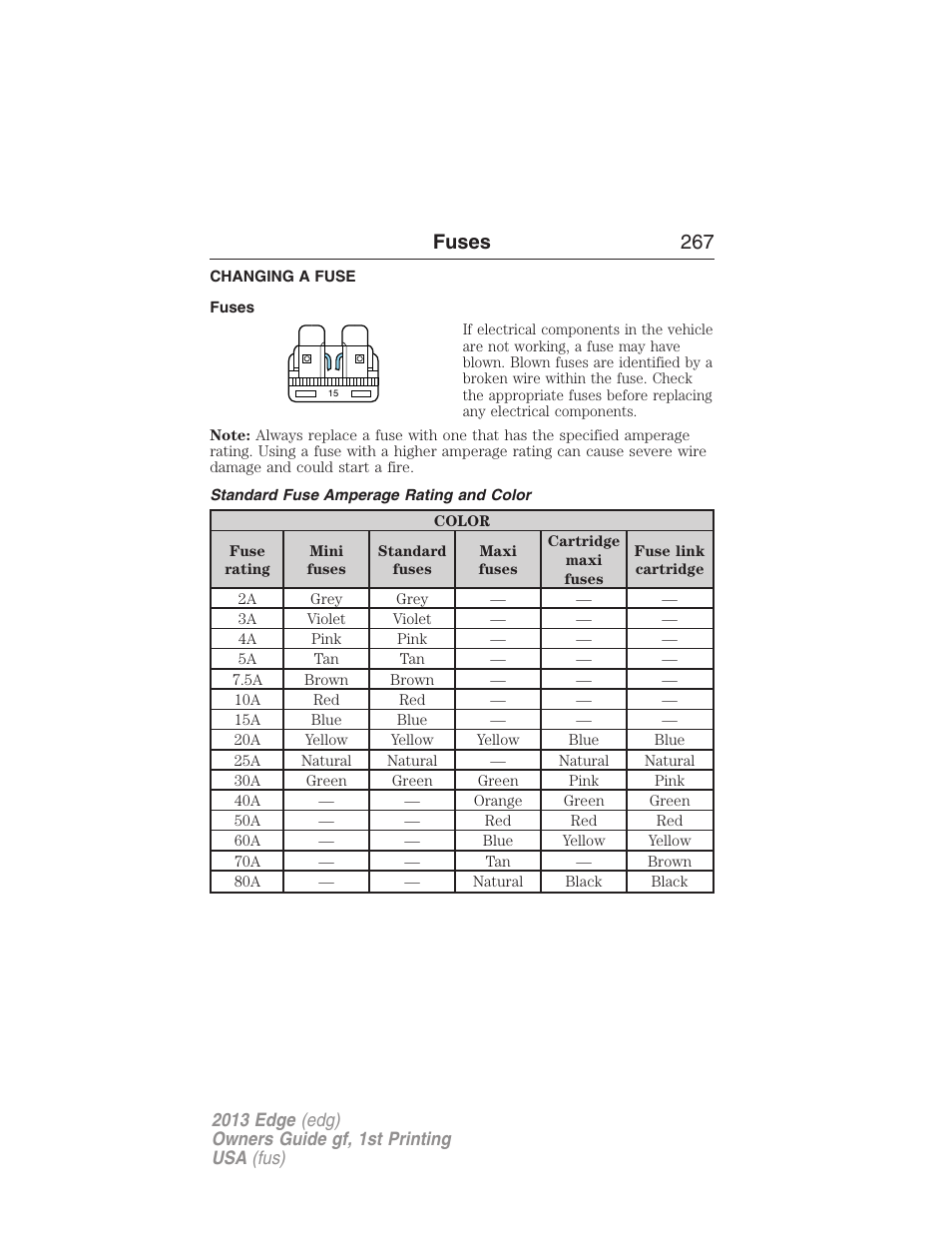 Fuses, Changing a fuse, Standard fuse amperage rating and color | Fuses and relays, Fuses 267 | FORD 2013 Edge v.1 User Manual | Page 267 / 526