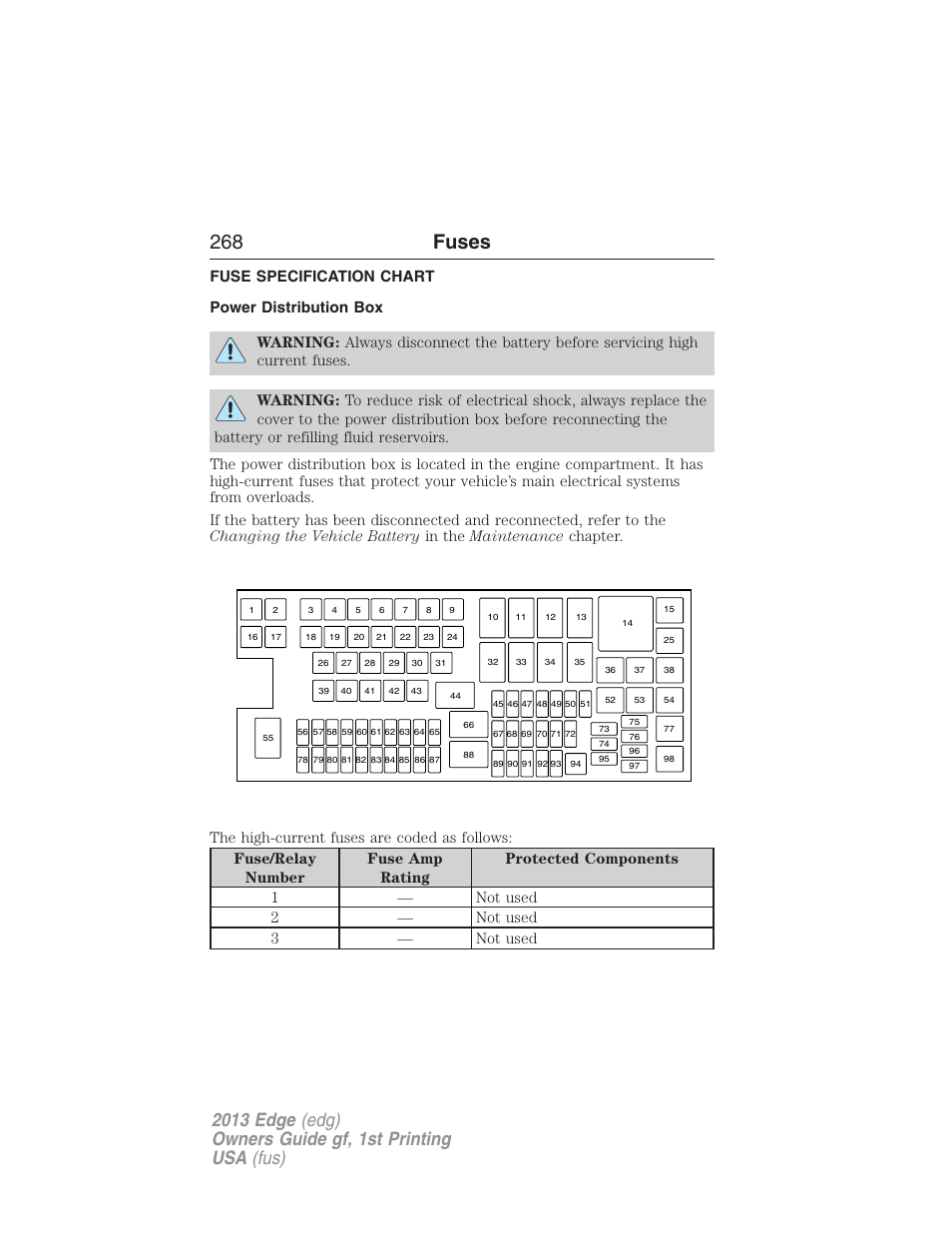 Fuse specification chart, Power distribution box, 268 fuses | FORD 2013 Edge v.1 User Manual | Page 268 / 526