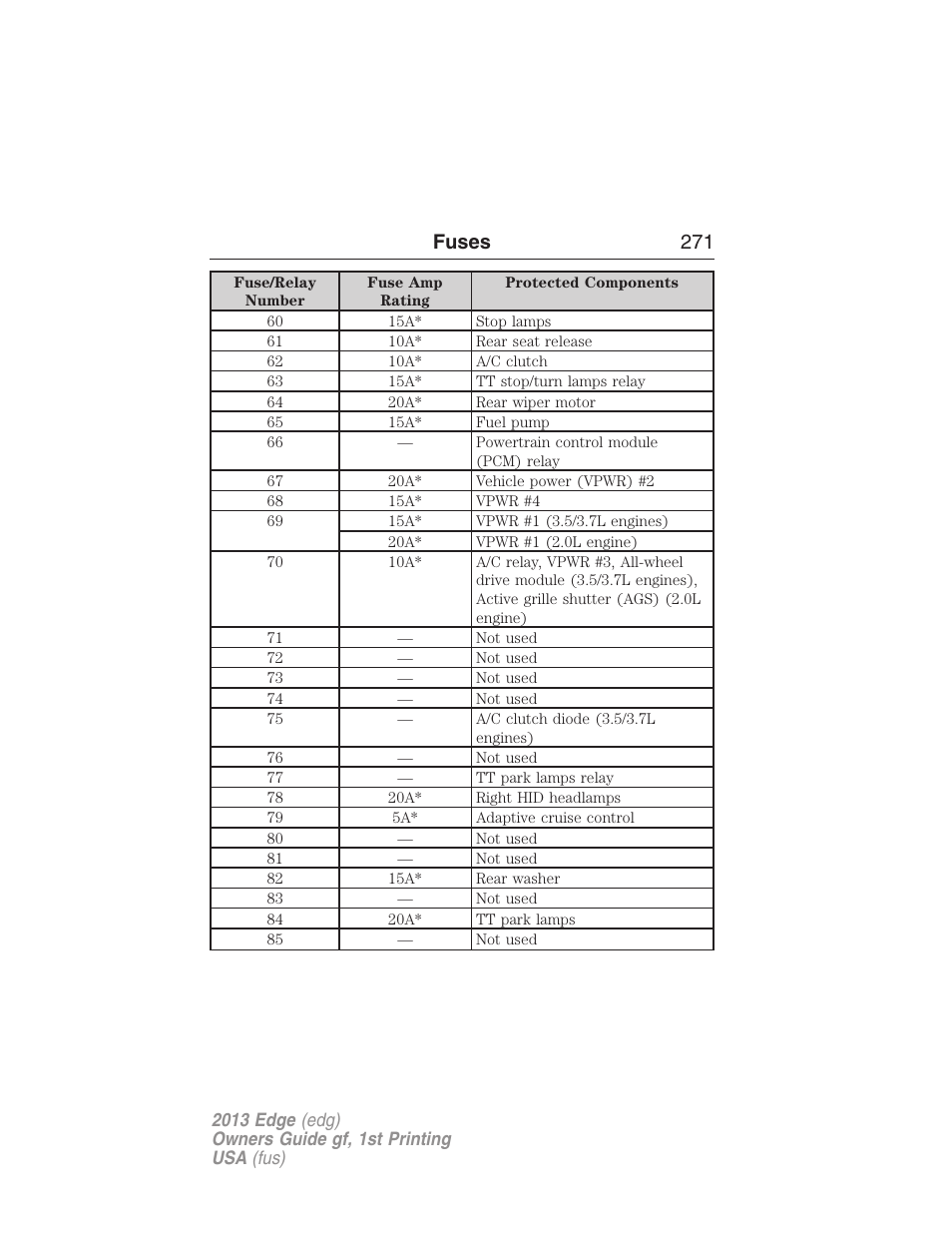 Fuses 271 | FORD 2013 Edge v.1 User Manual | Page 271 / 526