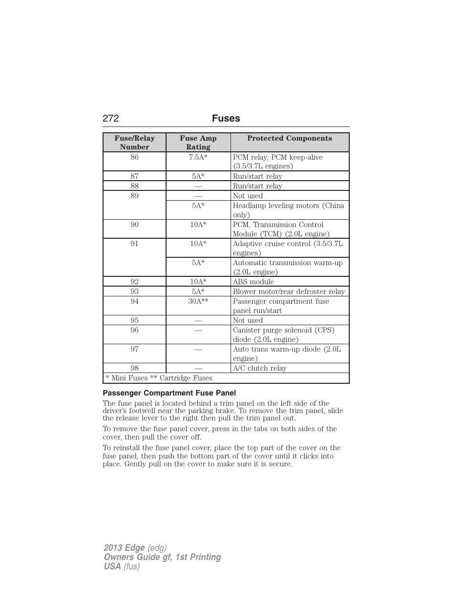 Passenger compartment fuse panel, 272 fuses | FORD 2013 Edge v.1 User Manual | Page 272 / 526