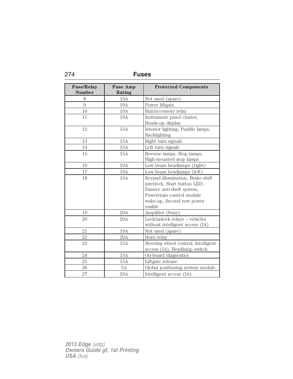 274 fuses | FORD 2013 Edge v.1 User Manual | Page 274 / 526