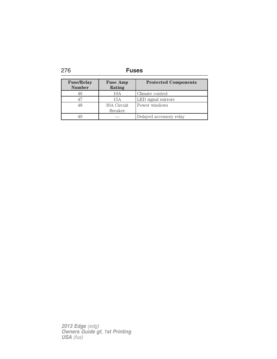 276 fuses | FORD 2013 Edge v.1 User Manual | Page 276 / 526