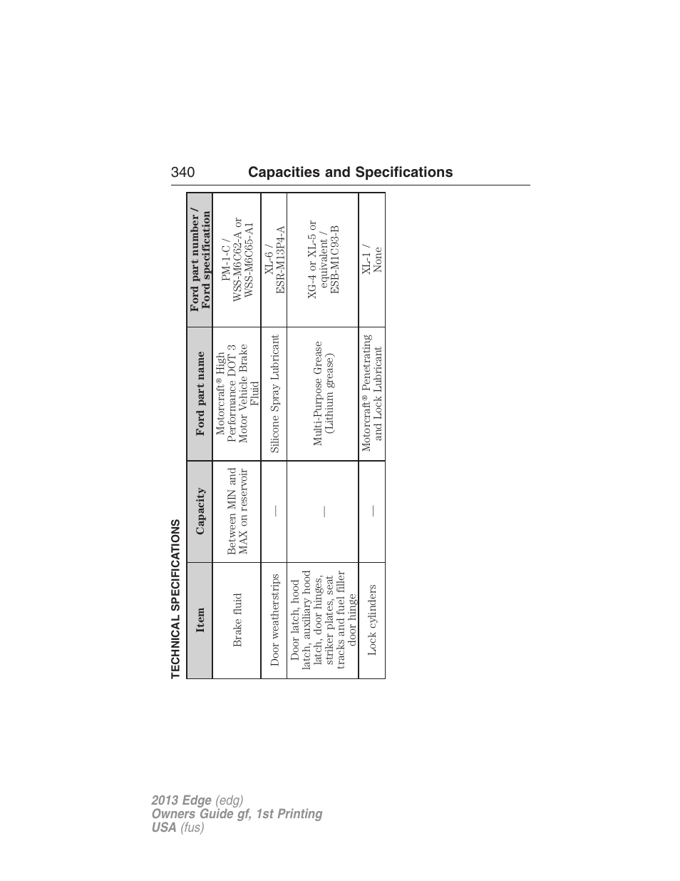 Technical specifications, 340 capacities and specifications | FORD 2013 Edge v.1 User Manual | Page 340 / 526