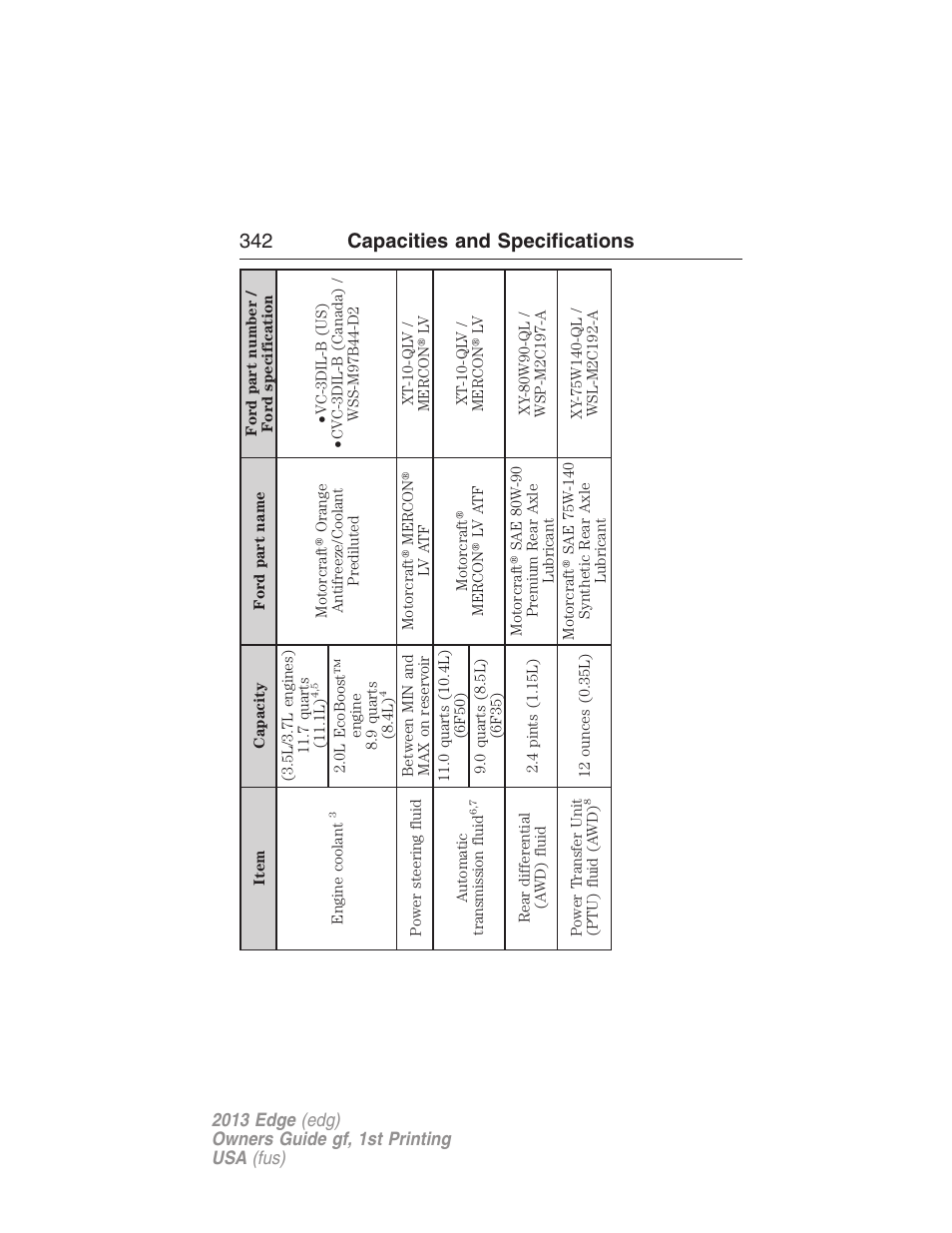 342 capacities and specifications | FORD 2013 Edge v.1 User Manual | Page 342 / 526