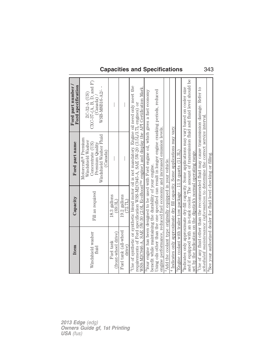 Capacities and specifications 343 | FORD 2013 Edge v.1 User Manual | Page 343 / 526