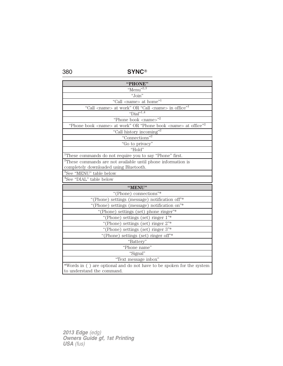 380 sync | FORD 2013 Edge v.1 User Manual | Page 380 / 526