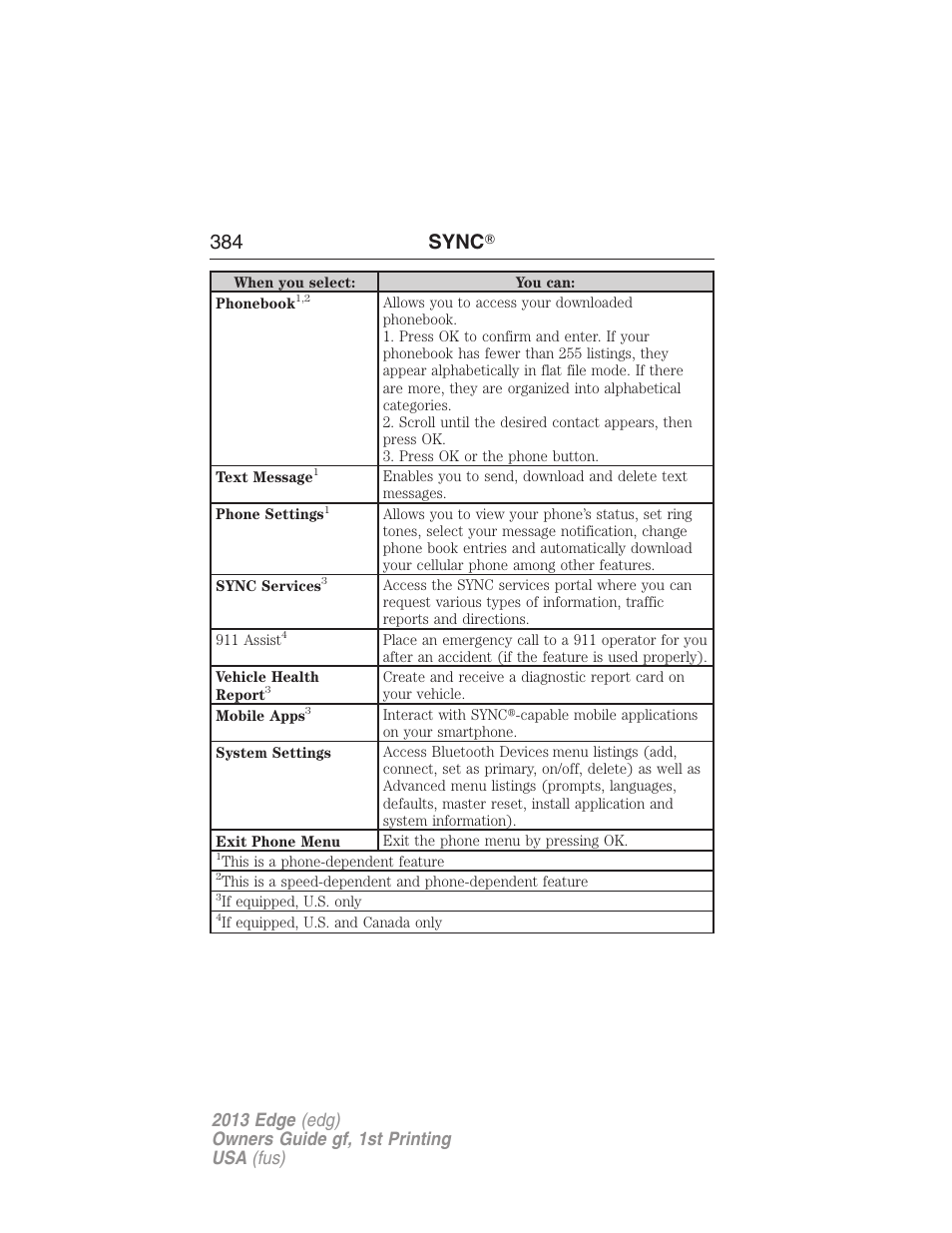 384 sync | FORD 2013 Edge v.1 User Manual | Page 384 / 526