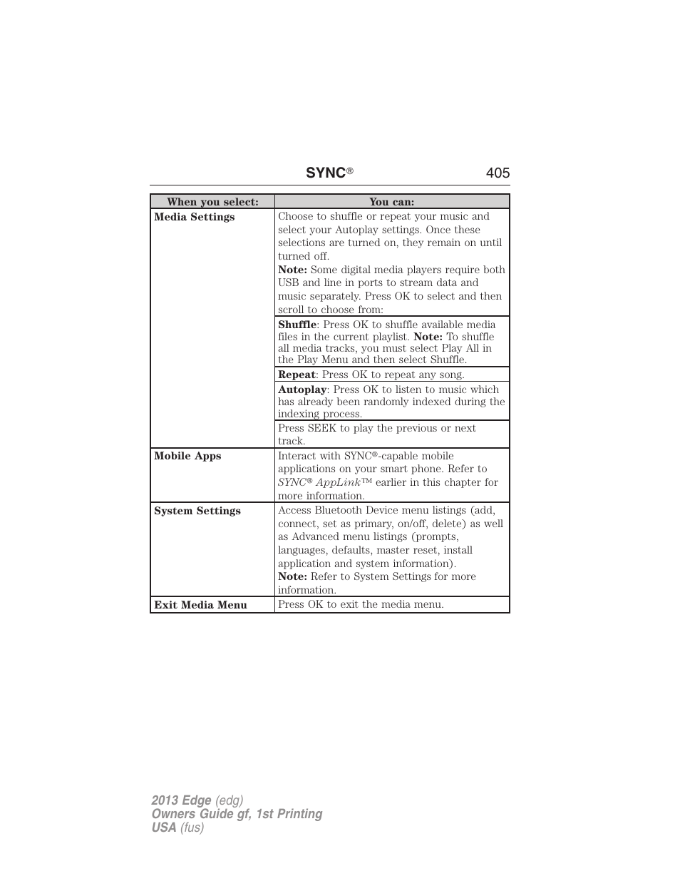 Sync ா 405 | FORD 2013 Edge v.1 User Manual | Page 405 / 526