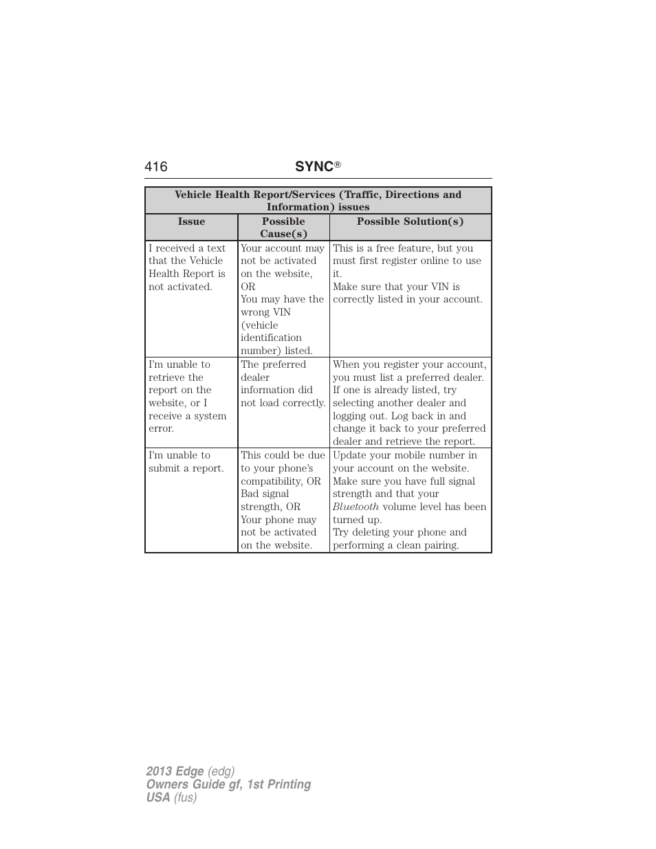 416 sync | FORD 2013 Edge v.1 User Manual | Page 416 / 526