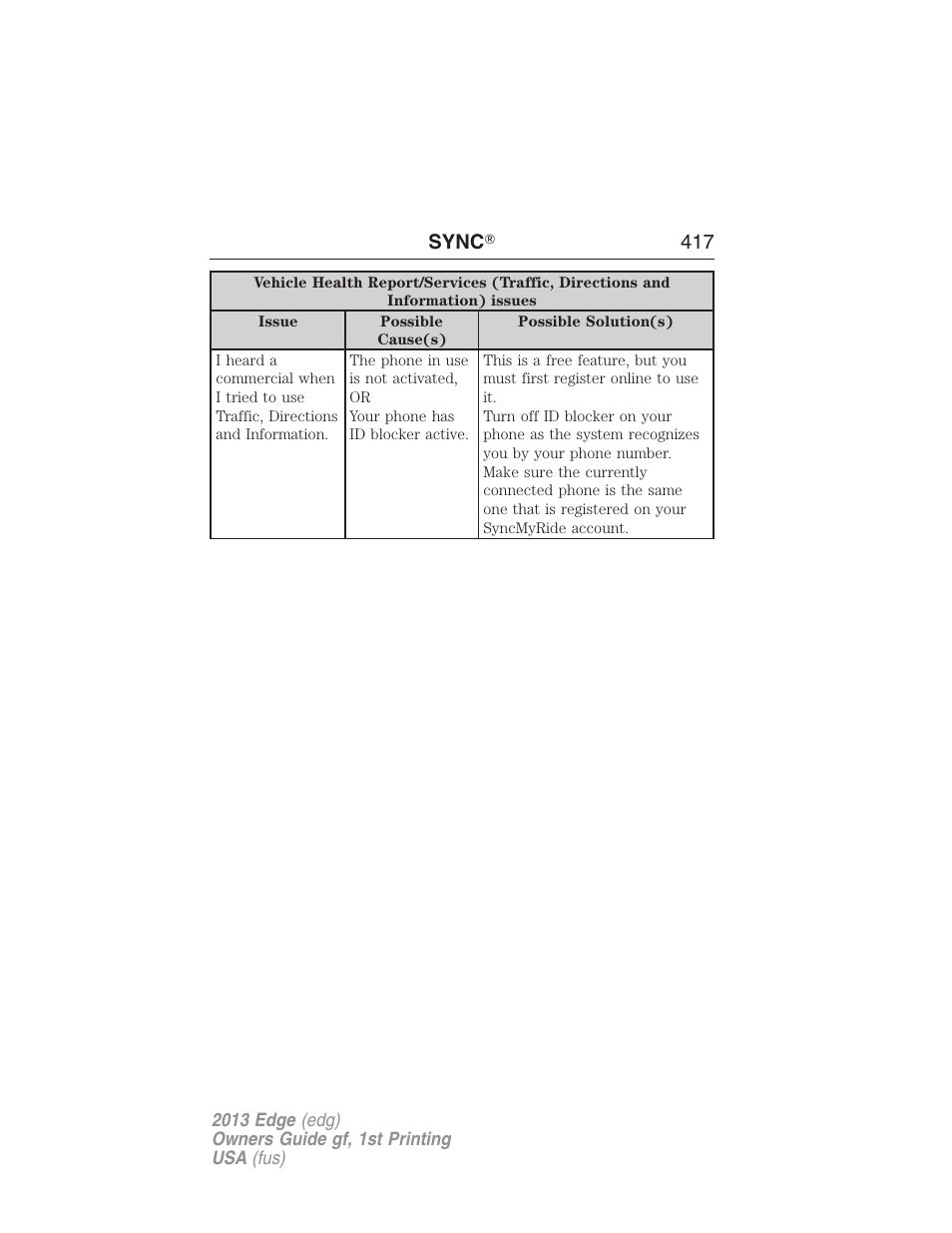 Sync ா 417 | FORD 2013 Edge v.1 User Manual | Page 417 / 526