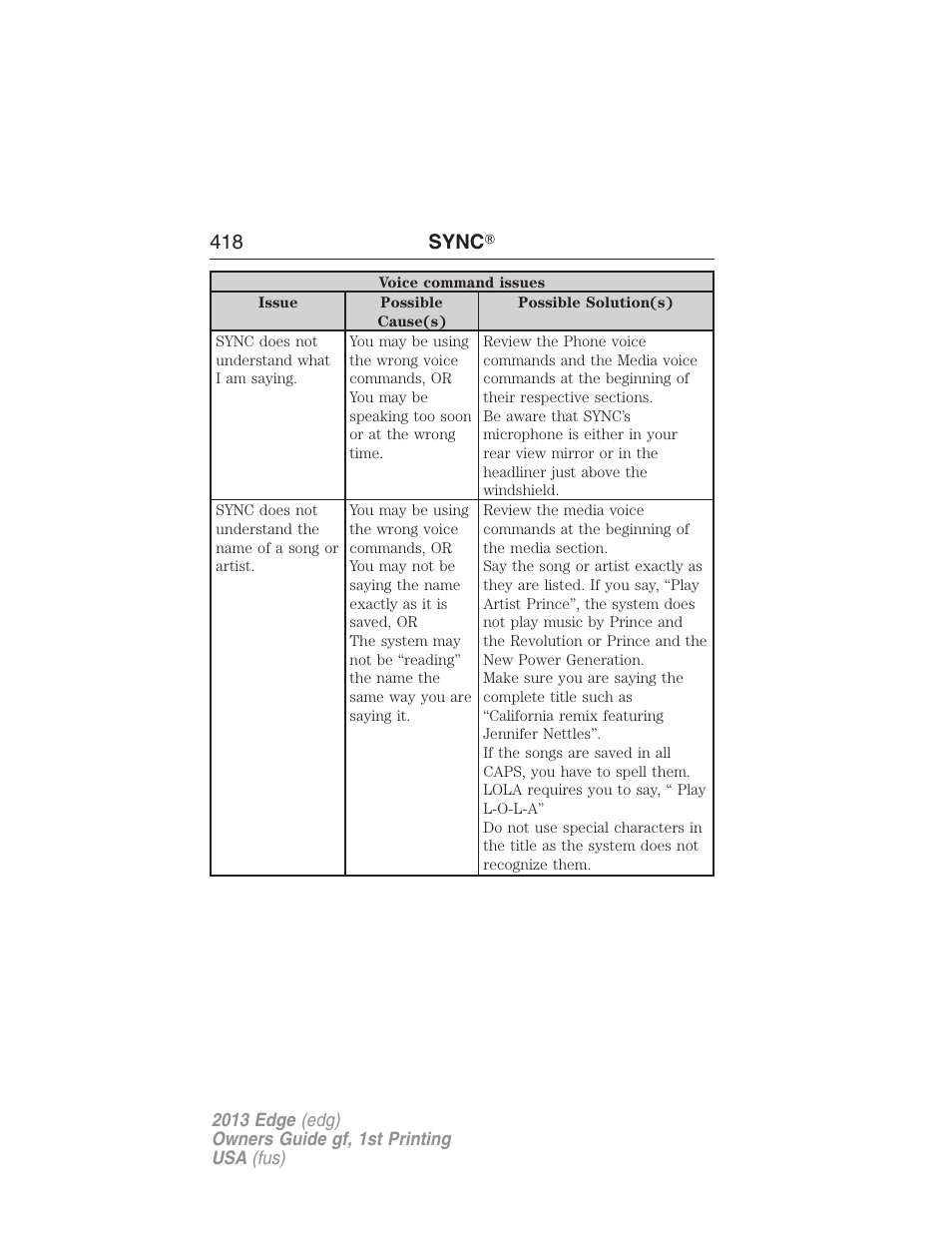 418 sync | FORD 2013 Edge v.1 User Manual | Page 418 / 526