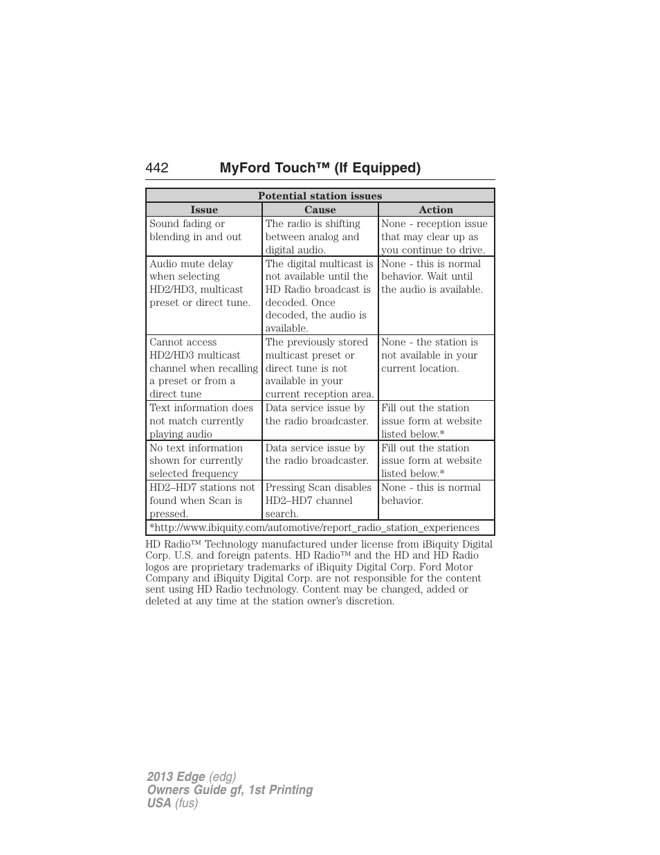 442 myford touch™ (if equipped) | FORD 2013 Edge v.1 User Manual | Page 442 / 526