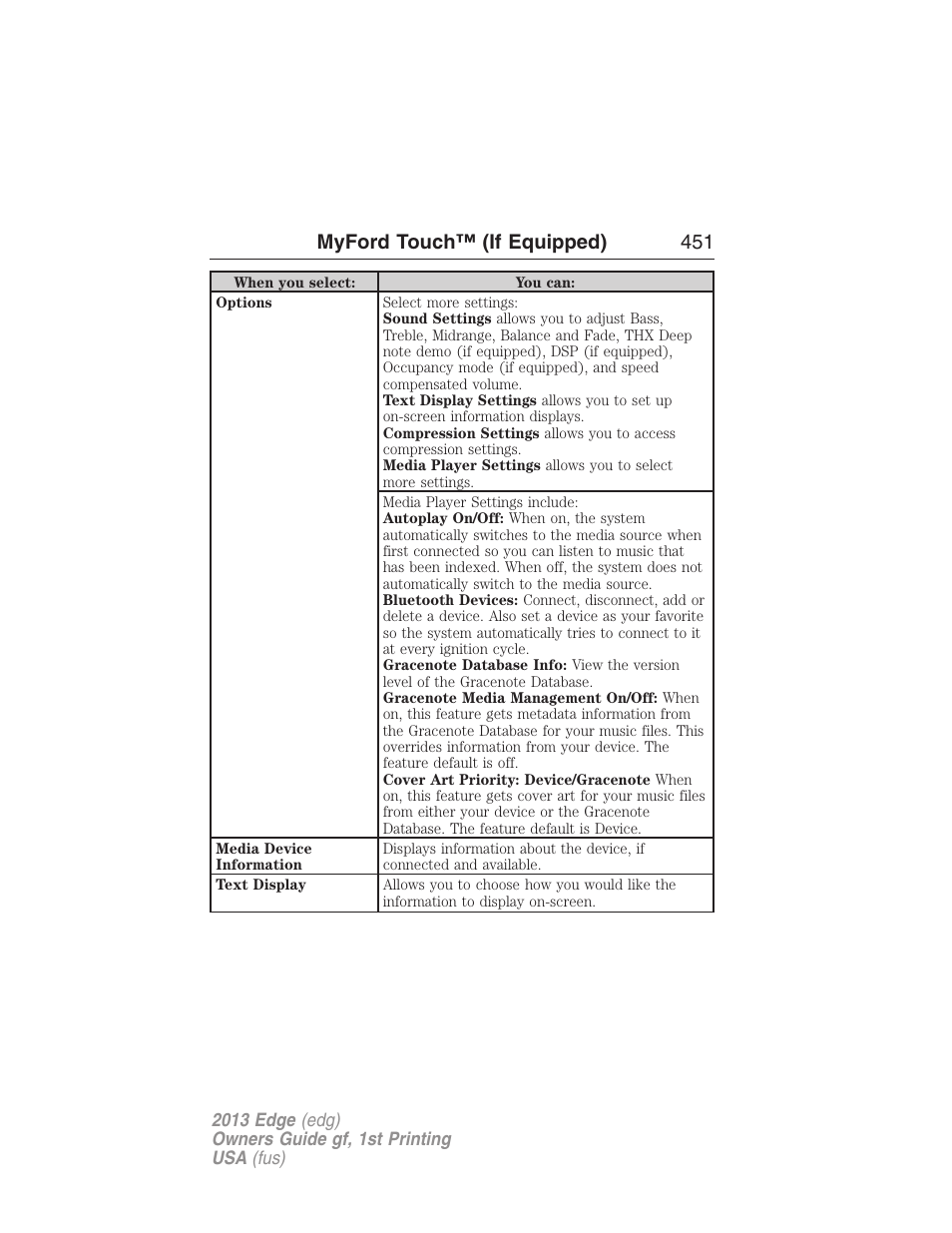 Myford touch™ (if equipped) 451 | FORD 2013 Edge v.1 User Manual | Page 451 / 526