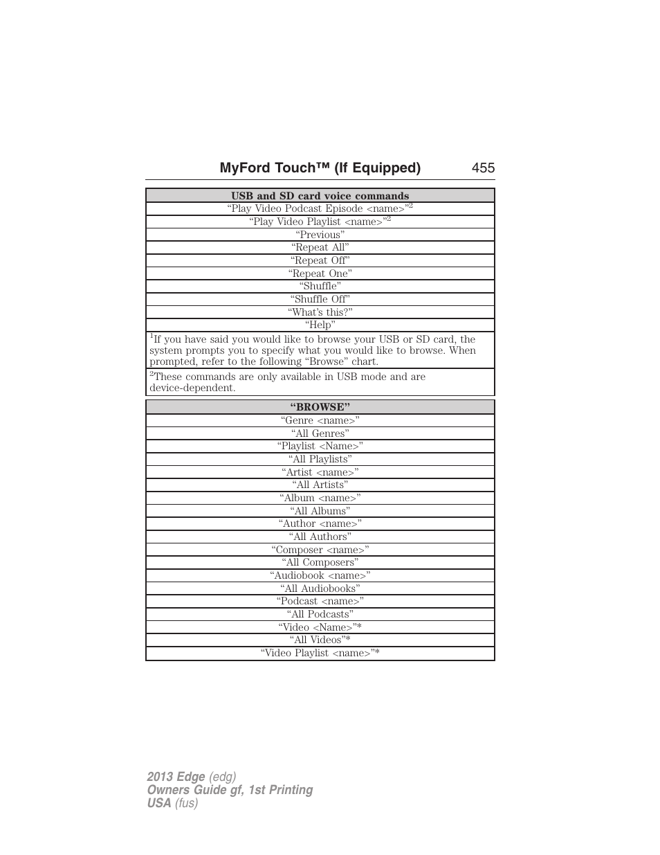 Myford touch™ (if equipped) 455 | FORD 2013 Edge v.1 User Manual | Page 455 / 526