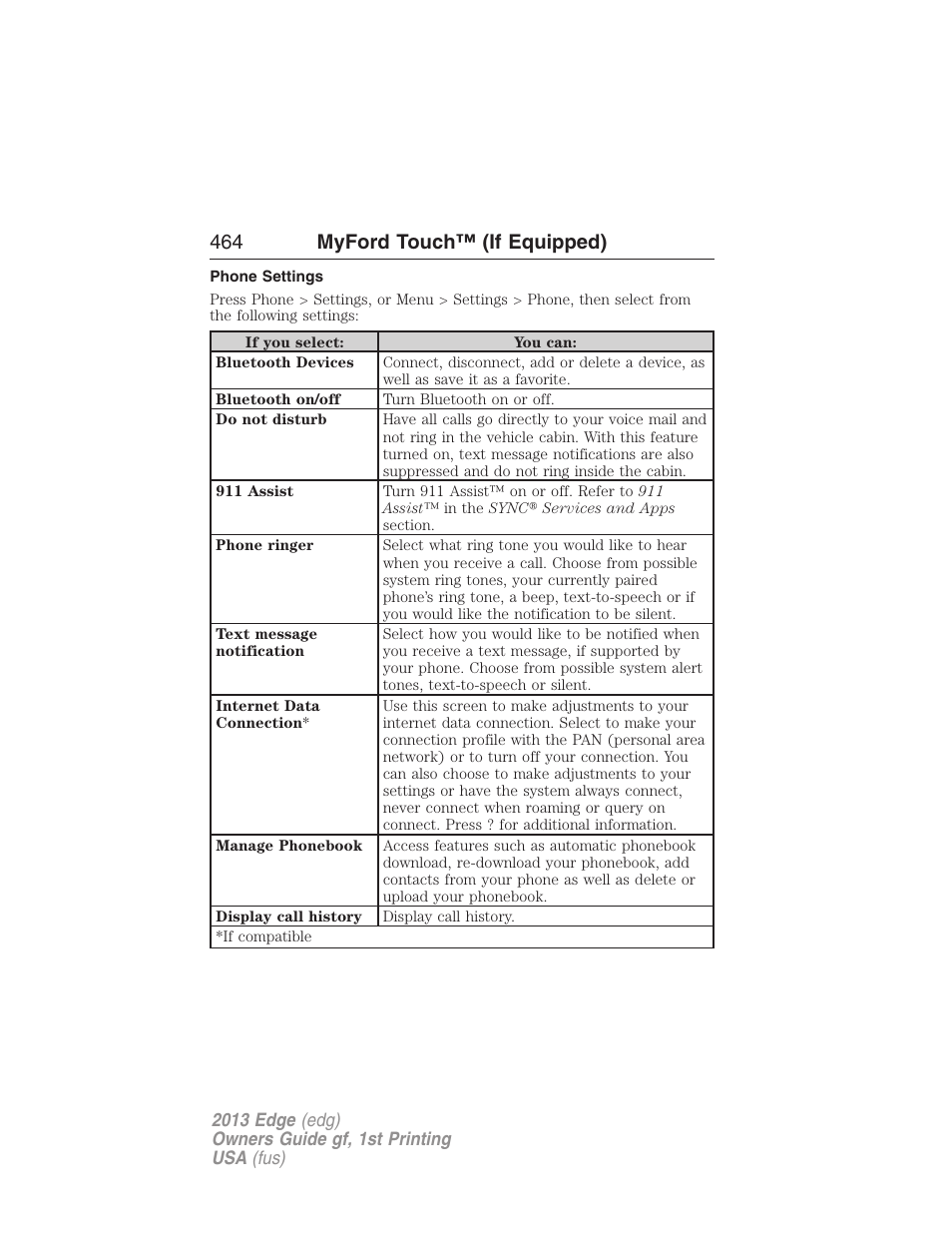 Phone settings, 464 myford touch™ (if equipped) | FORD 2013 Edge v.1 User Manual | Page 464 / 526