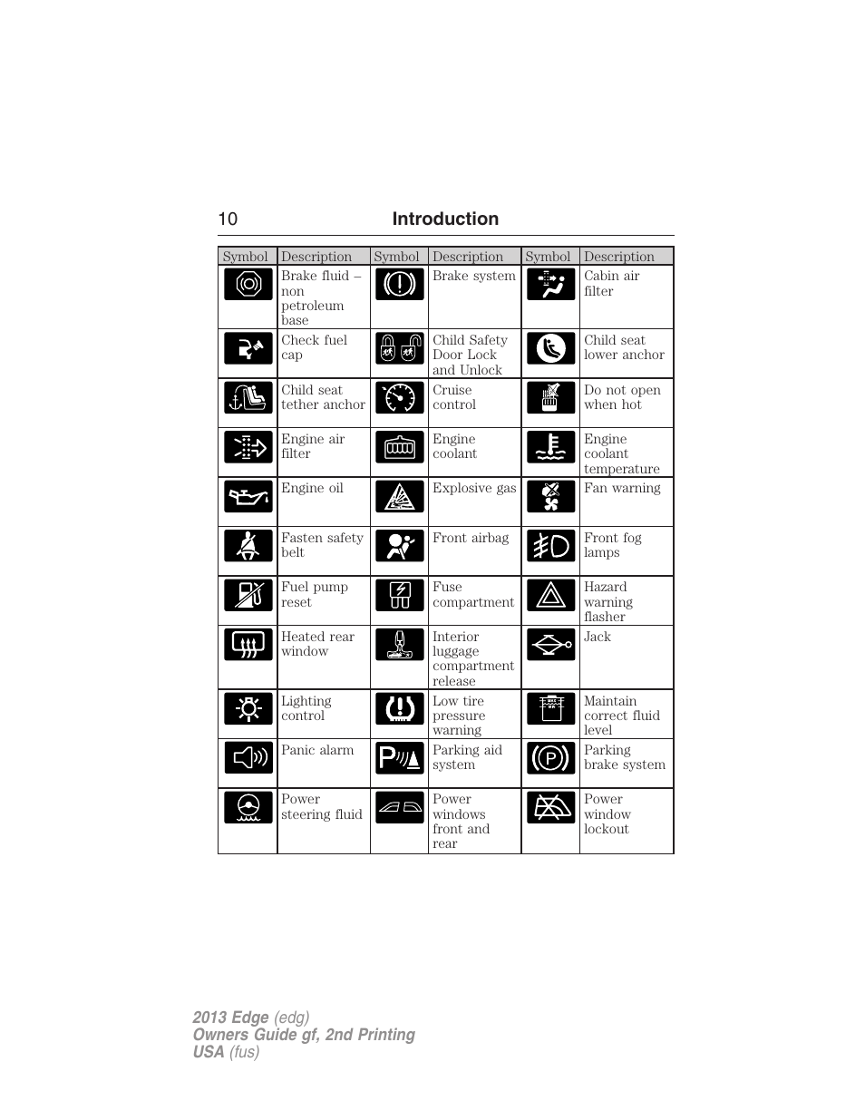 10 introduction | FORD 2013 Edge v.2 User Manual | Page 10 / 513