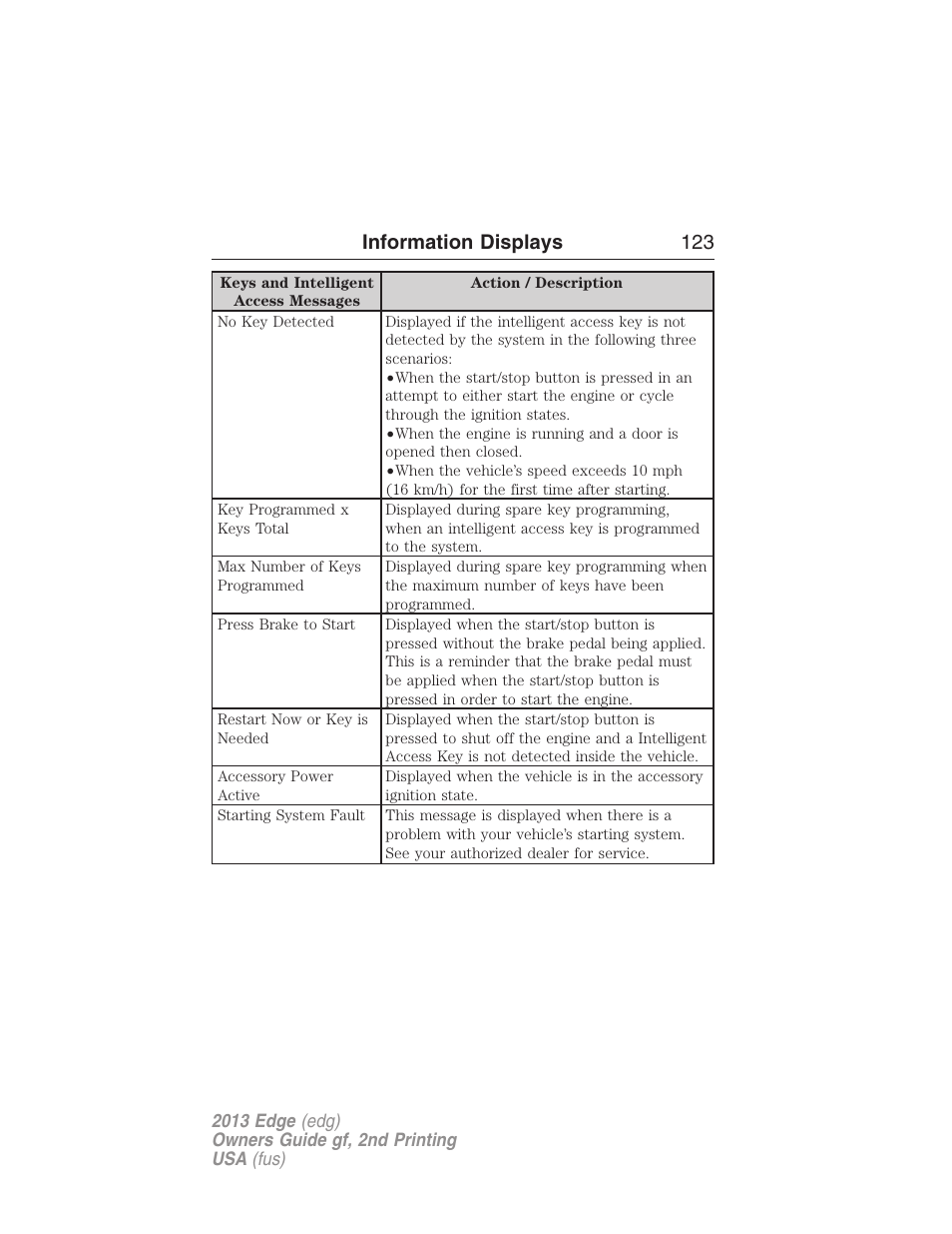 Information displays 123 | FORD 2013 Edge v.2 User Manual | Page 123 / 513