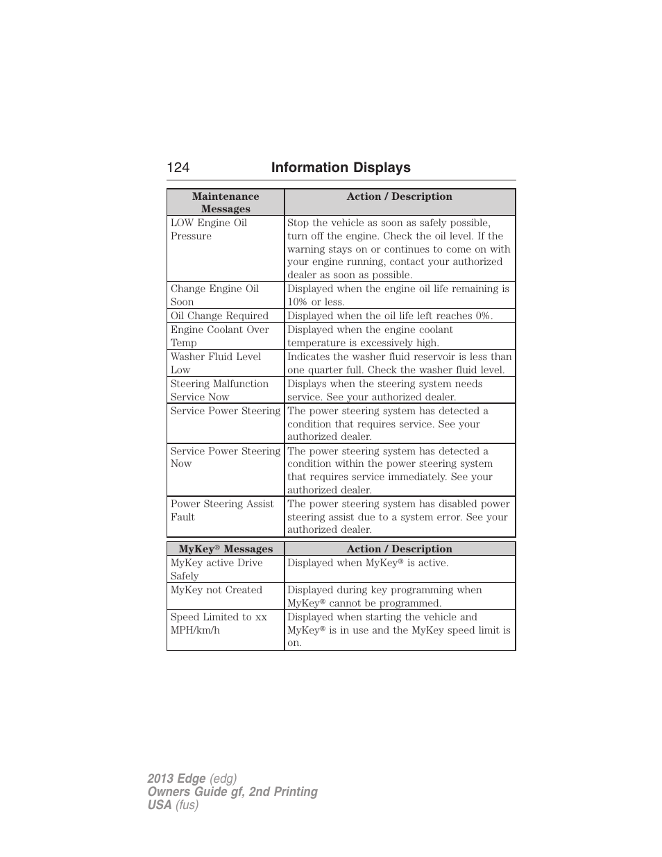 124 information displays | FORD 2013 Edge v.2 User Manual | Page 124 / 513