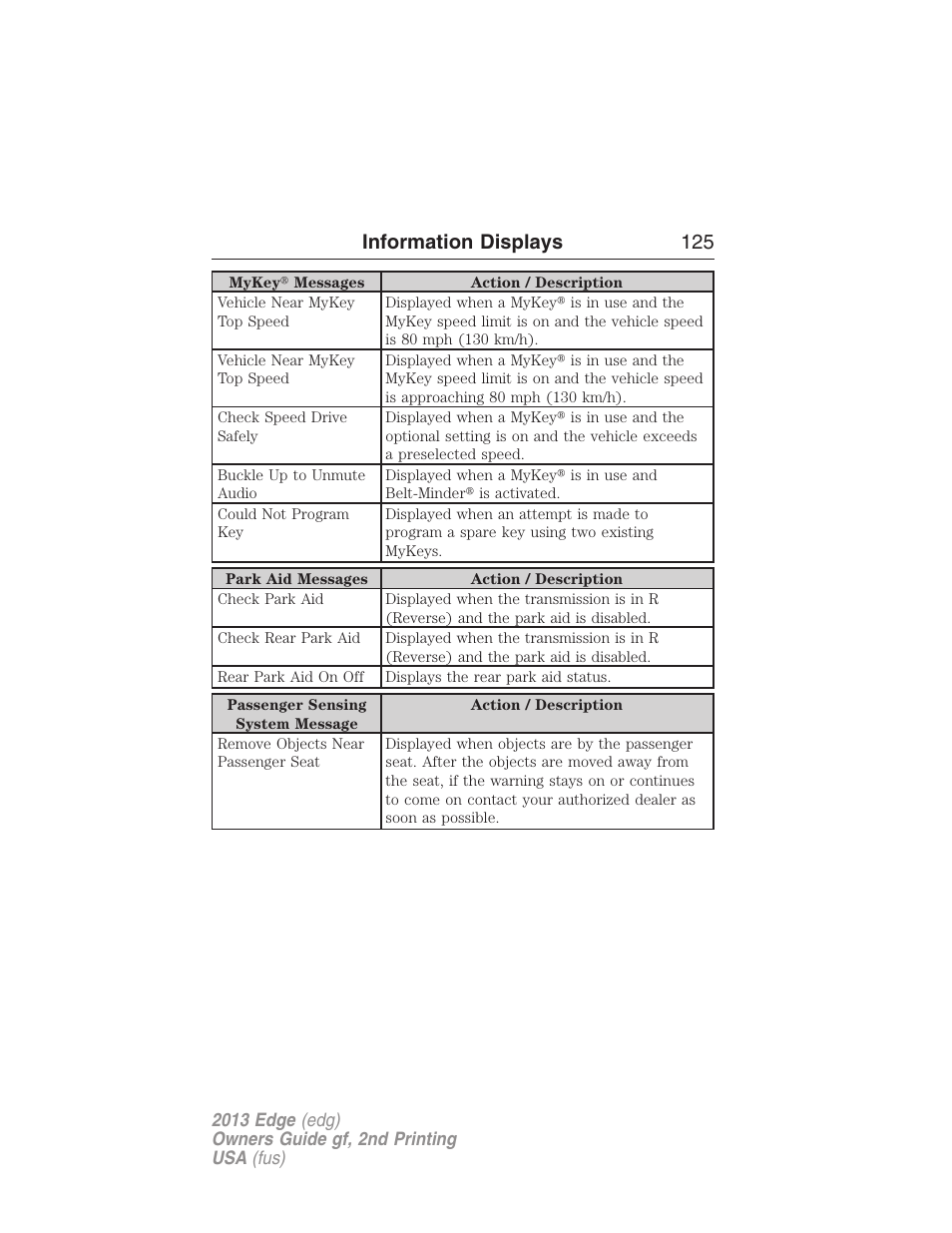 Information displays 125 | FORD 2013 Edge v.2 User Manual | Page 125 / 513