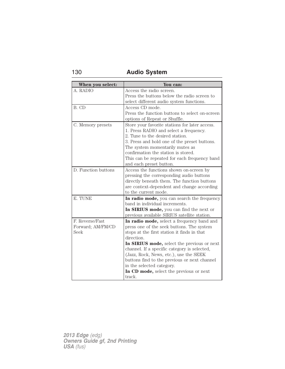 130 audio system | FORD 2013 Edge v.2 User Manual | Page 130 / 513
