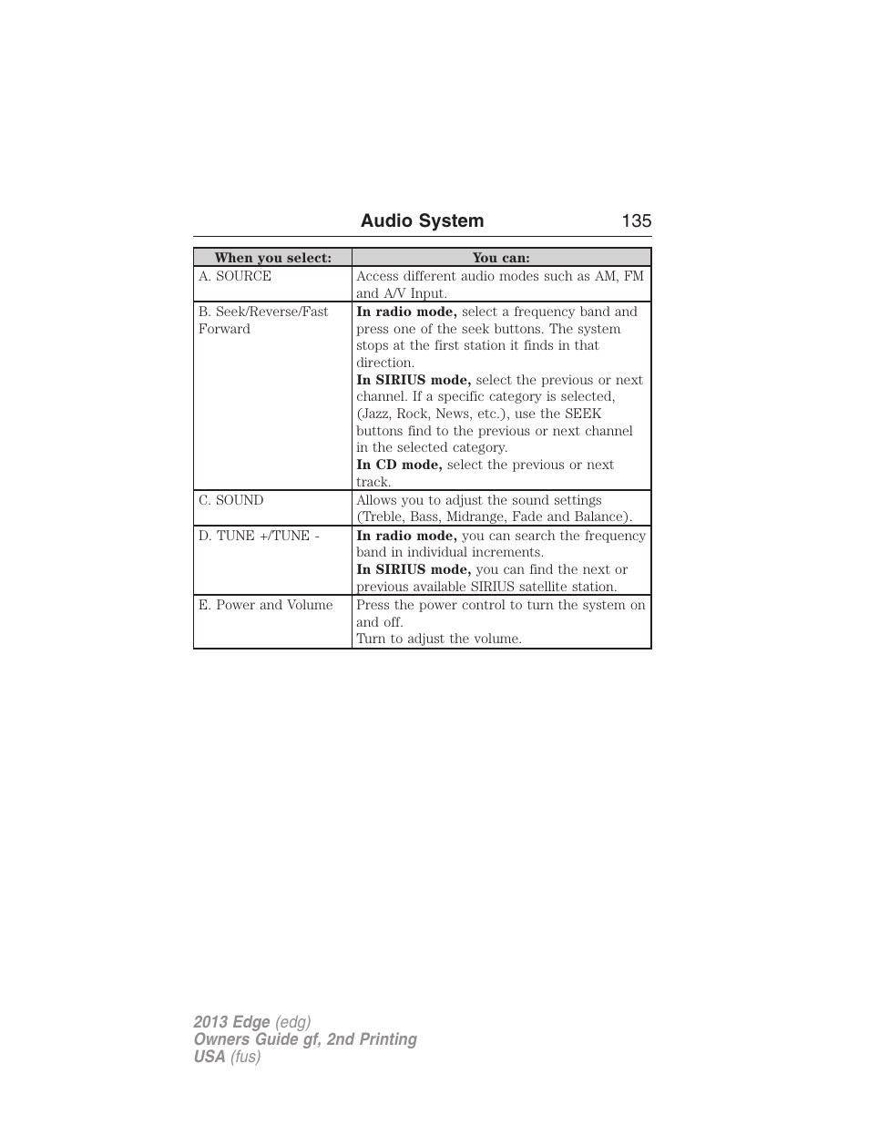 Audio system 135 | FORD 2013 Edge v.2 User Manual | Page 135 / 513