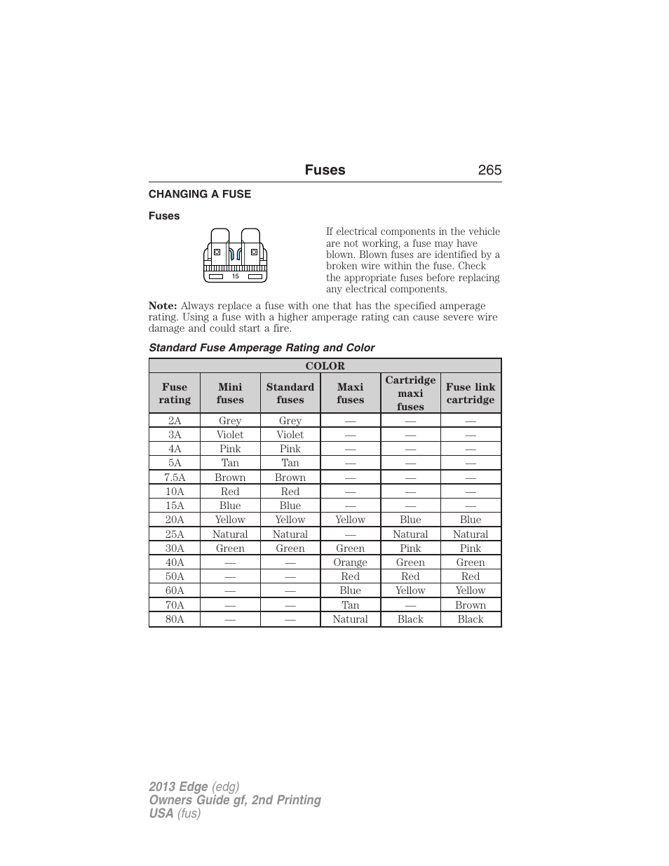 Fuses, Changing a fuse, Standard fuse amperage rating and color | Fuses 265 | FORD 2013 Edge v.2 User Manual | Page 265 / 513